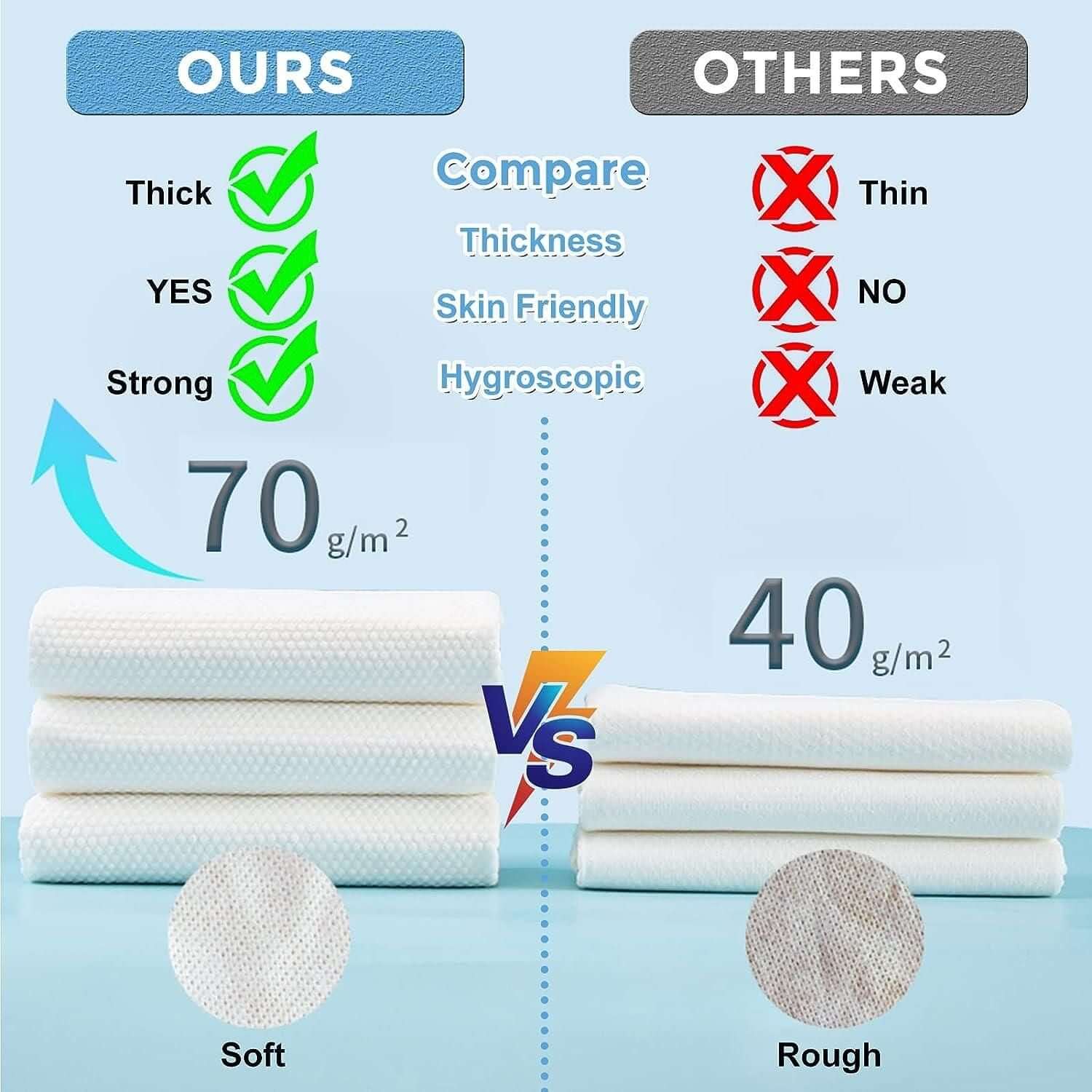 Pure Cotton Portable Disposable Bath Towel Tablet- Brand Kiosk Store